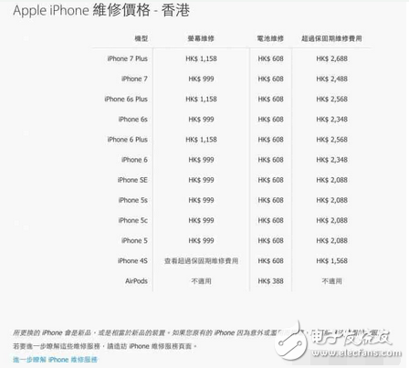 蘋果公開AirPods 維修價格！過了保你就要付這個價格了！