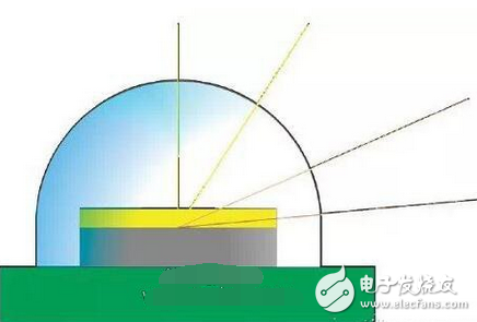 LED的光色質(zhì)量你真的懂嗎？