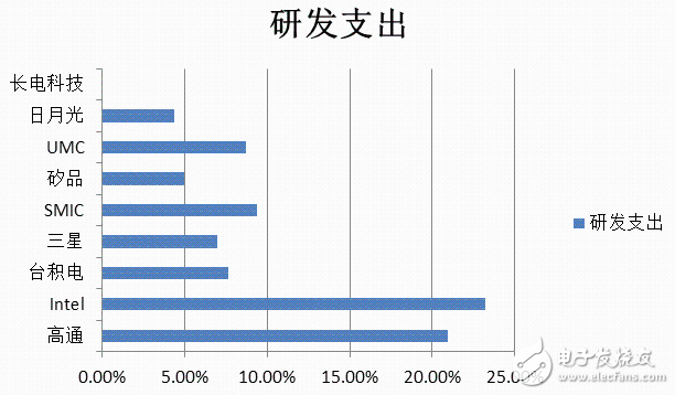 合并?收購? 內憂外患的半導體封裝產業(yè)能否突圍?