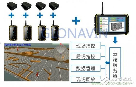 與北斗、GPS相比室內(nèi)定位背后的微慣導(dǎo)技術(shù)有何不同？