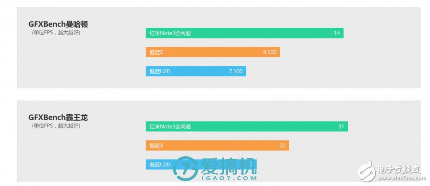 魅藍(lán)X評測：能力是否匹配1699元價位？