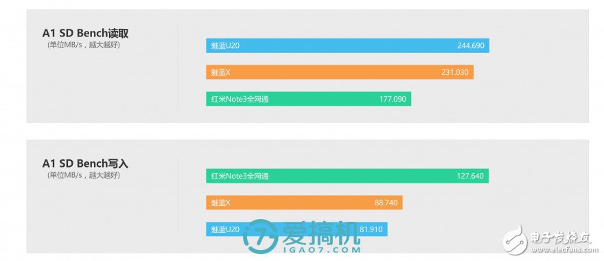 魅藍(lán)X評測：能力是否匹配1699元價位？