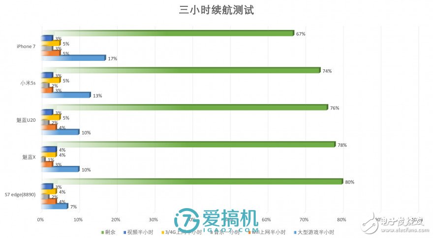 魅藍(lán)X評測：能力是否匹配1699元價位？