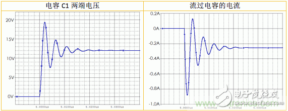 利用Snubber電路消除開(kāi)關(guān)電源和Class D功放電路中的振鈴