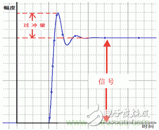 利用Snubber電路消除開(kāi)關(guān)電源和Class D功放電路中的振鈴