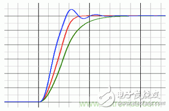 利用Snubber電路消除開(kāi)關(guān)電源和Class D功放電路中的振鈴