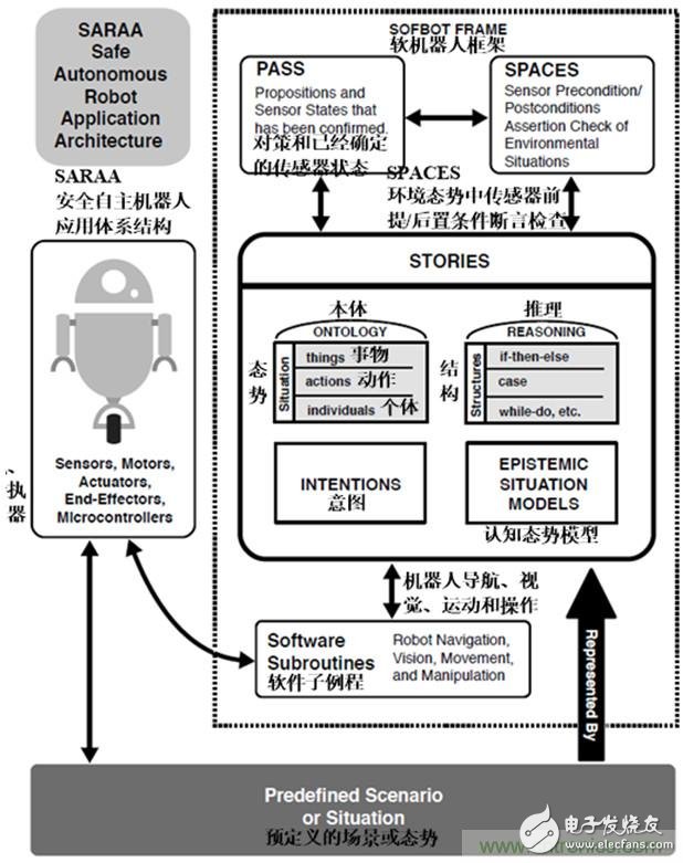 從環(huán)境感知到交互，機(jī)器人控制設(shè)計(jì)有哪些特殊技巧？ 