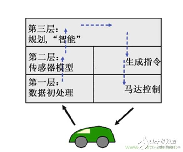 從環(huán)境感知到交互，機(jī)器人控制設(shè)計(jì)有哪些特殊技巧？ 