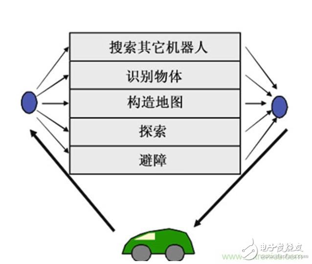 從環(huán)境感知到交互，機(jī)器人控制設(shè)計(jì)有哪些特殊技巧？ 