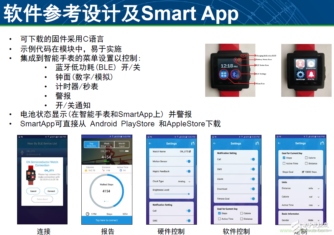 用這套完整方案真的可做任何可穿戴設計？