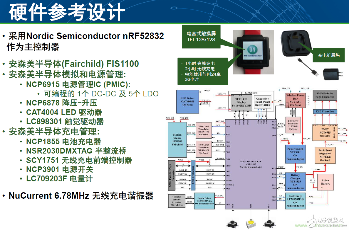 用這套完整方案真的可做任何可穿戴設計？