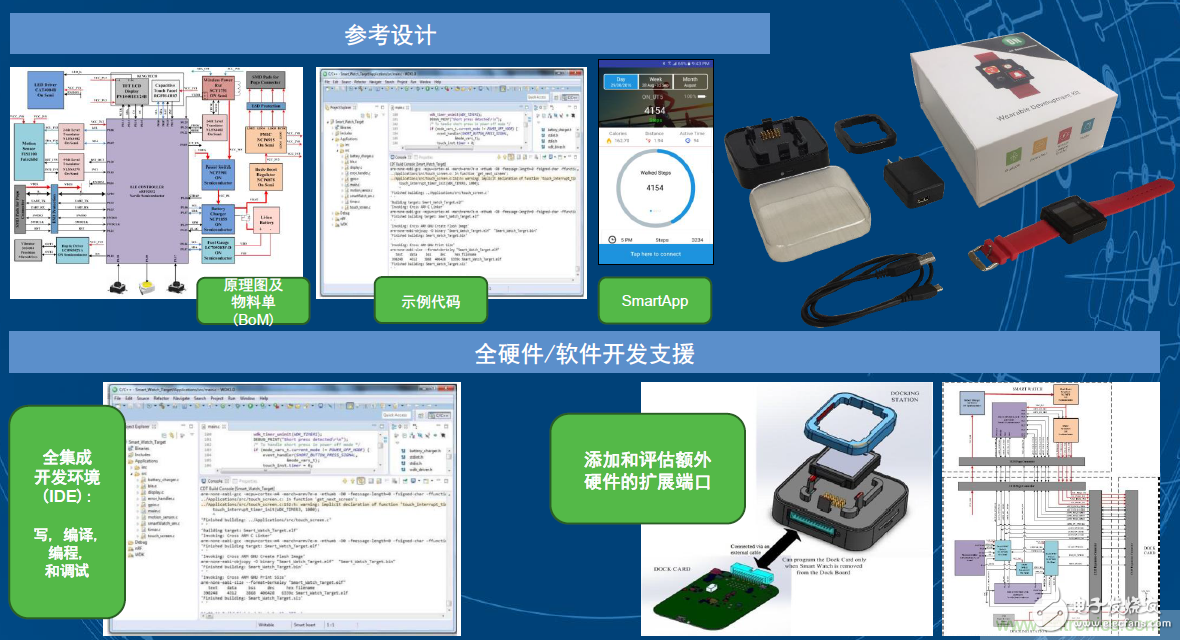 用這套完整方案真的可做任何可穿戴設計？