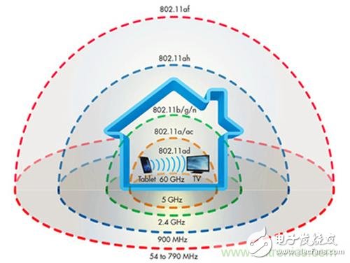 遭遇瓶頸，無線方案Wi-Fi 60GHz如何實現(xiàn)更優(yōu)傳輸