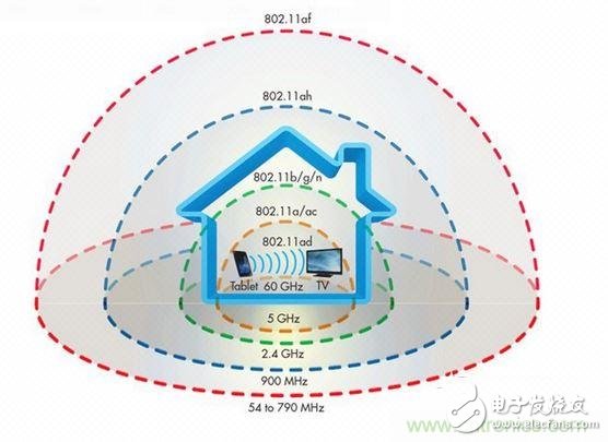 經(jīng)驗分享：如何通過wifi標準選擇路由器？