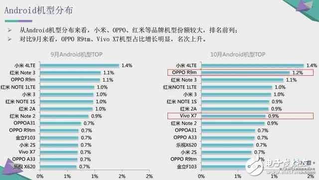 再見了我的小米4，小米更輝煌的明天即將開啟！