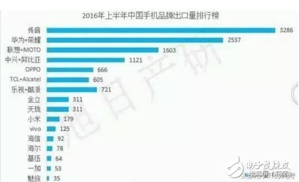 你不知道的非洲,最好的手機(jī)來(lái)自中國(guó)而且不是華為和小米