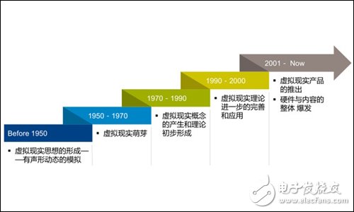 2016年VR行業(yè)風(fēng)起云涌 硬件設(shè)備表現(xiàn)不容樂觀