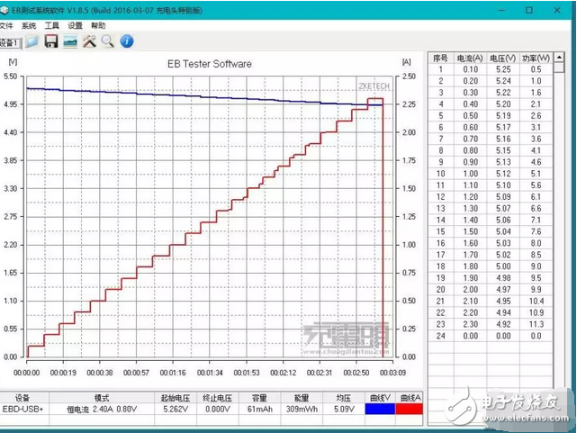 有顏有感 努比亞8000mAh Type-C移動(dòng)電源評(píng)測(cè)