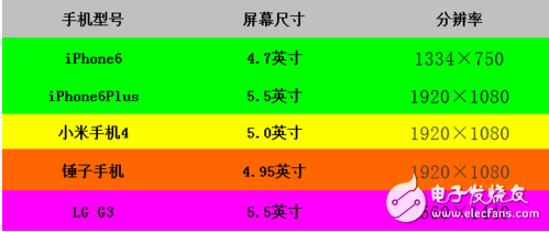 淺談，美女都要觸底了，VR用戶為何還不買單?