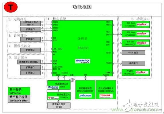 3種完整的智能機器人解決方案，任你選！