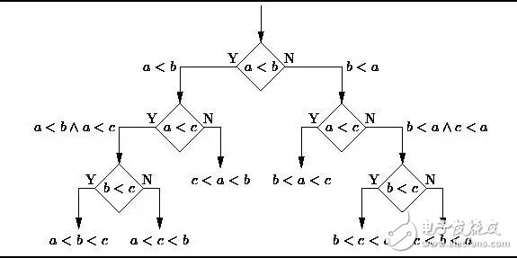 盤點(diǎn)：十大機(jī)器學(xué)習(xí)算法及其應(yīng)用