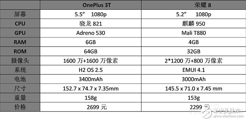 一加3T和榮耀8對比評測：各有各的路線 “人設”不同如何選？