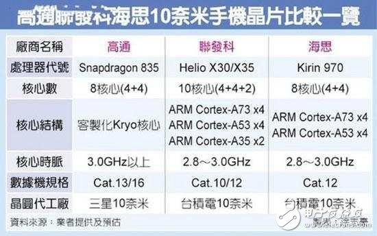 小米6和三星S8延遲發(fā)布竟都是因為它！魅族也不可避免