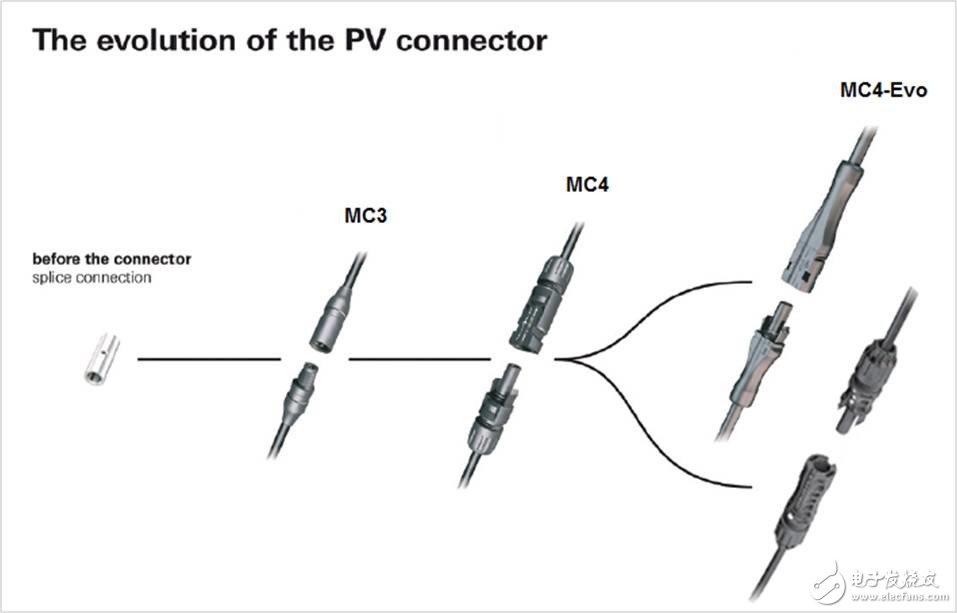 詳細(xì)解讀：太陽能光伏連接器mc4
