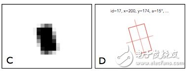 更直覺的接觸式應(yīng)用，屏幕觸摸就可互動、傳輸資料