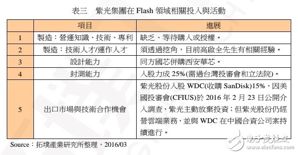 中國 NAND Flash 制造的現(xiàn)況、發(fā)展與機(jī)會