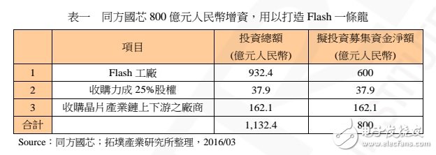 中國 NAND Flash 制造的現(xiàn)況、發(fā)展與機(jī)會