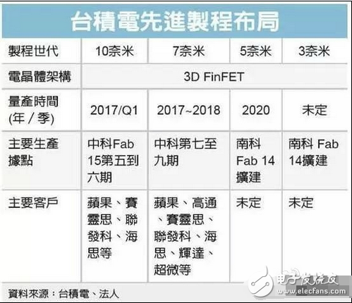 小米6配置、發(fā)布時(shí)間大曝光：雙鏡頭/超窄邊框