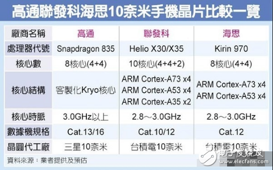 小米6配置、發(fā)布時(shí)間大曝光：雙鏡頭/超窄邊框