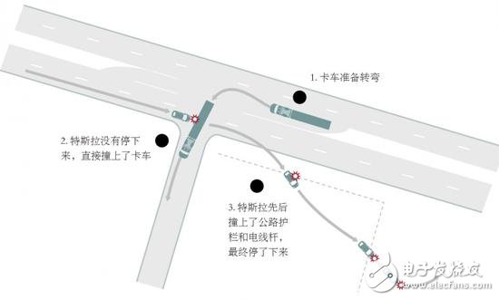 自動駕駛究竟如何實現？以及各大汽車廠商的現狀