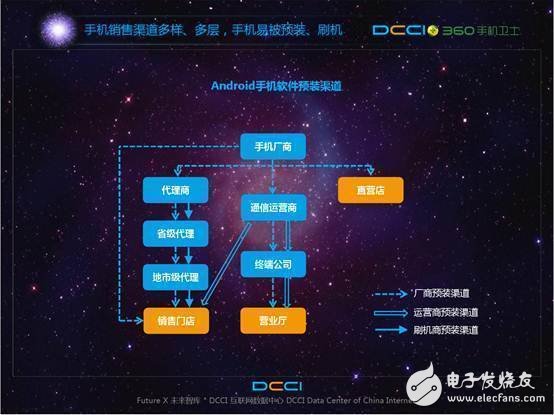 預(yù)裝軟件頑疾背后利益鏈條  我的手機(jī)誰(shuí)做主？