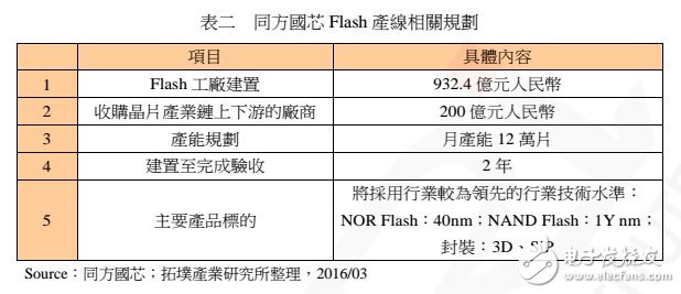 中國 NAND Flash 制造的現(xiàn)況、發(fā)展與機(jī)會