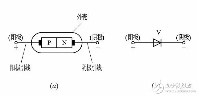 最全面的二極管知識(shí)分享