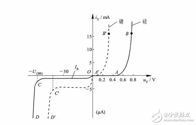 最全面的二極管知識(shí)分享