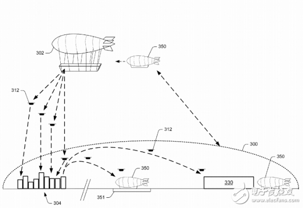 亞馬遜要打造“空中物流中心”成為無人機(jī)的航空母艦
