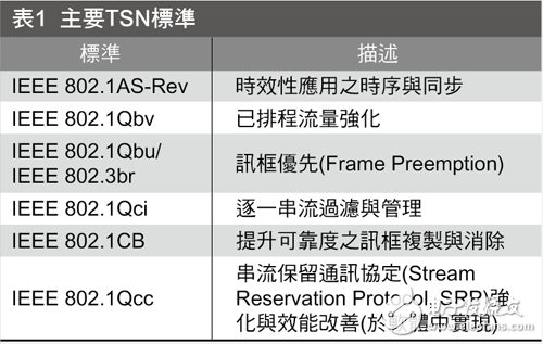 車用以太網(wǎng)或?qū)⒊蓪?shí)現(xiàn)ADAS及自動駕駛關(guān)鍵