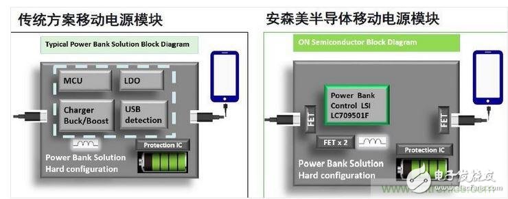 專家教你如何讓智能手機(jī)讀懂移動電源的心