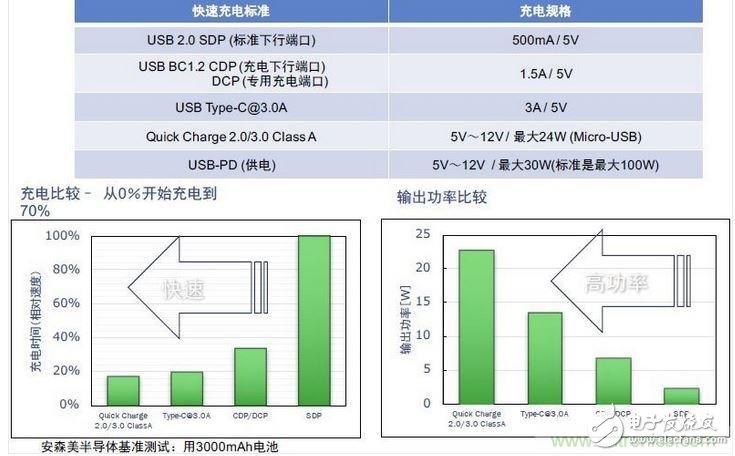 專家教你如何讓智能手機(jī)讀懂移動電源的心