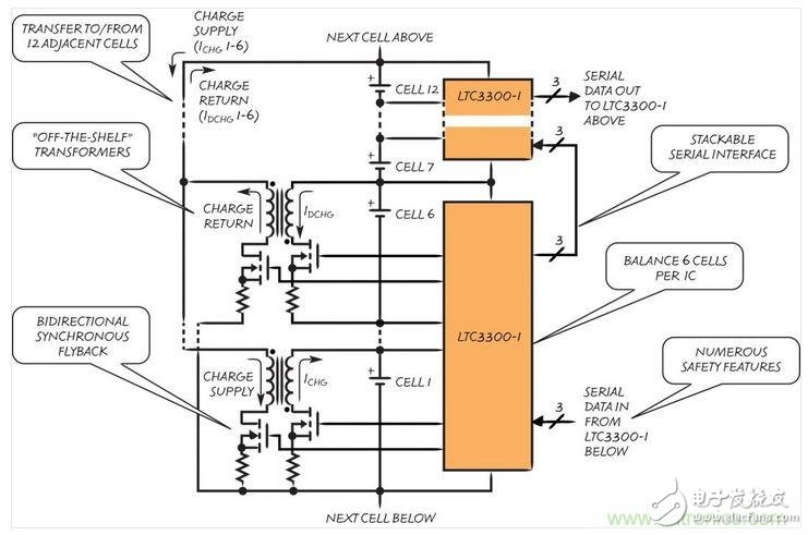 專家解密：用有源平衡技術(shù)怎么大幅提升電動汽車電池壽命