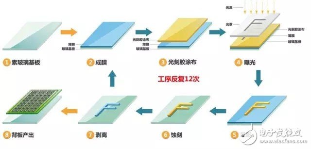 知識分享：一文看懂OLED生產(chǎn)技術(shù)