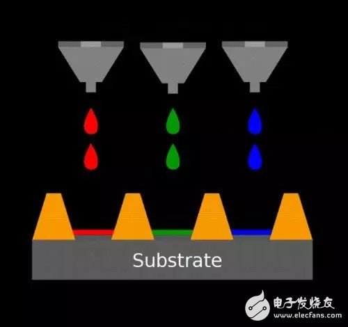 知識分享：一文看懂OLED生產(chǎn)技術(shù)