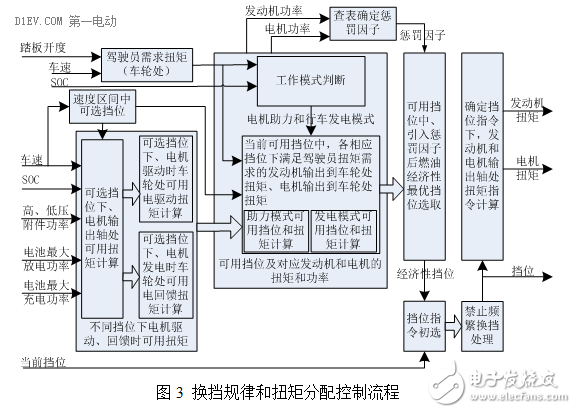 插電式混動核心技術(shù)解析：零部件價格和里程需求增加之矛盾