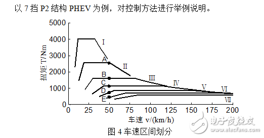 插電式混動核心技術(shù)解析：零部件價格和里程需求增加之矛盾