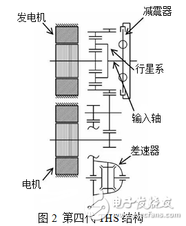 插電式混動核心技術(shù)解析：零部件價格和里程需求增加之矛盾