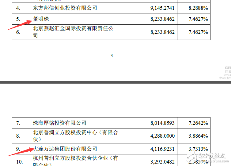 董明珠的造車夢：從珠海銀隆7.46%股權(quán)開始