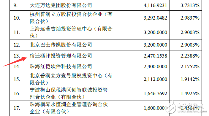 董明珠的造車夢：從珠海銀隆7.46%股權(quán)開始